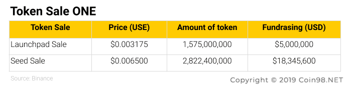 token sale harmon yone