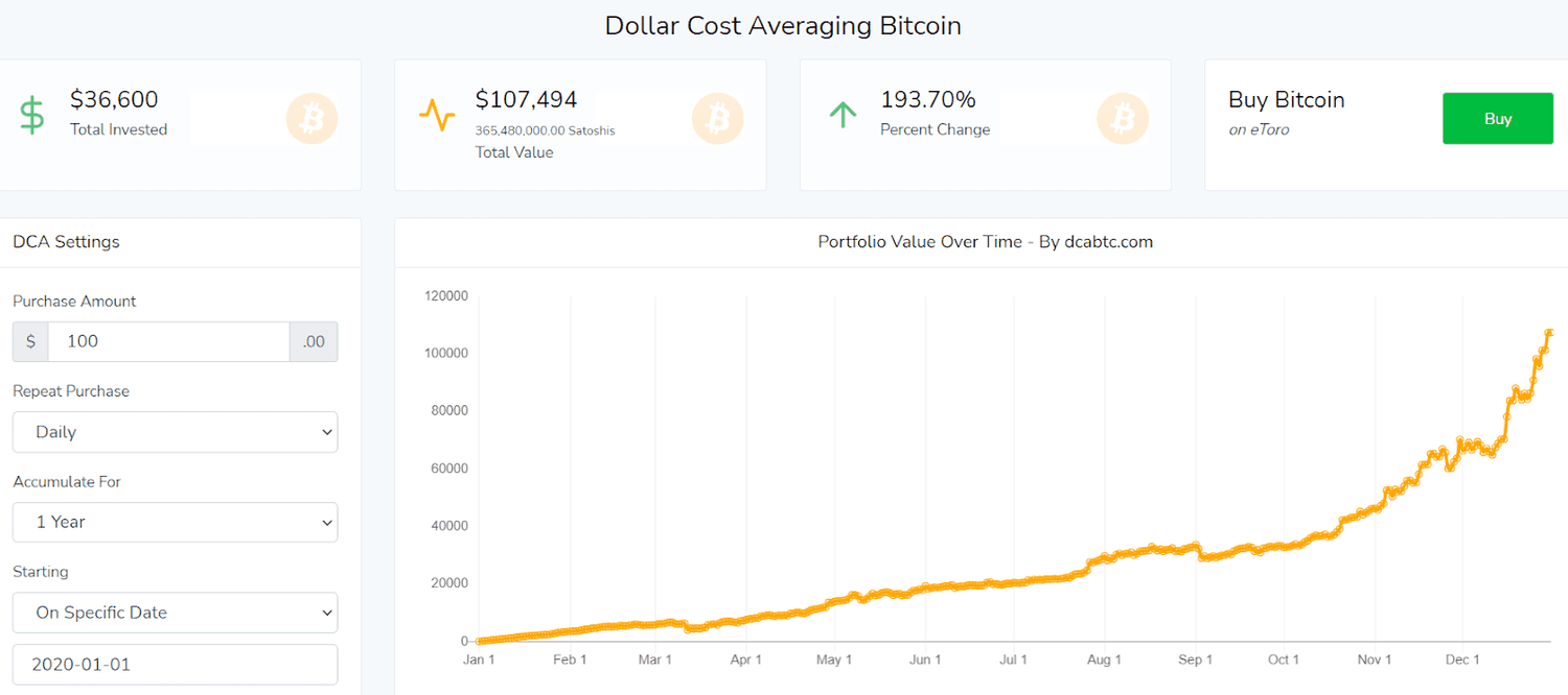 chiêns lược dca với bitcoin