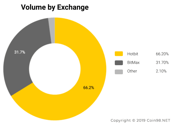 volume exchange bolt