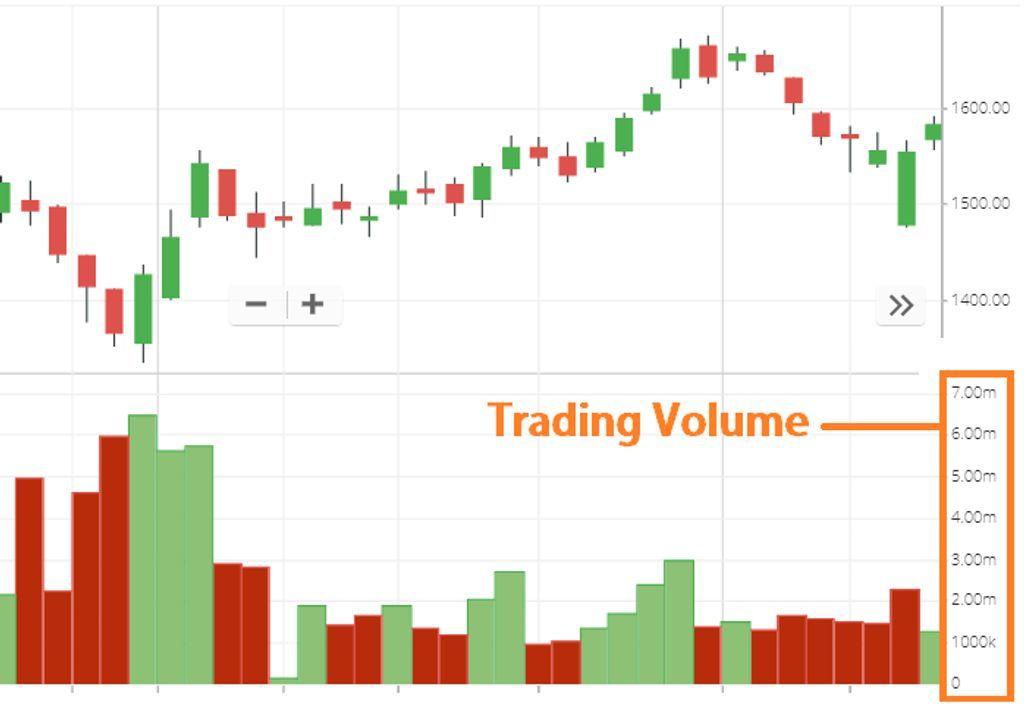 volume giao dịch trong 24h