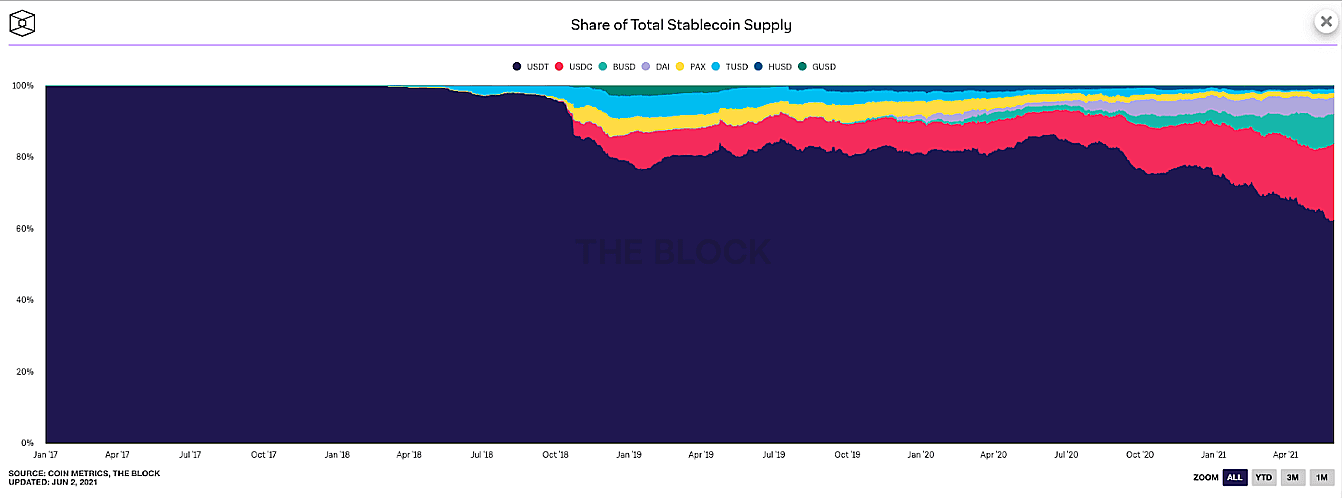 tổng vốn hóa stablecoin