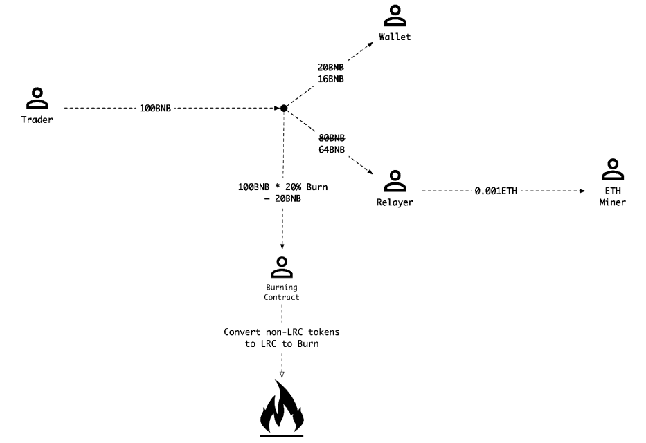lrc burn rate model