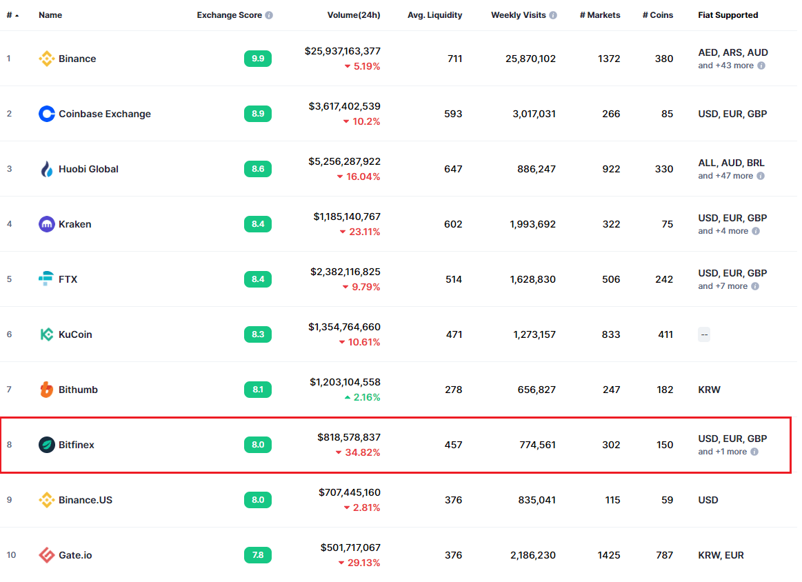 leo marketcap