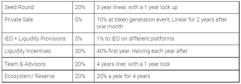 mercurial token unlock schedule