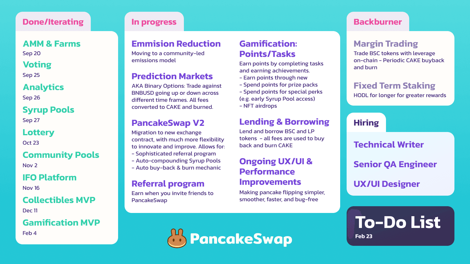 pancakeswap roadmap