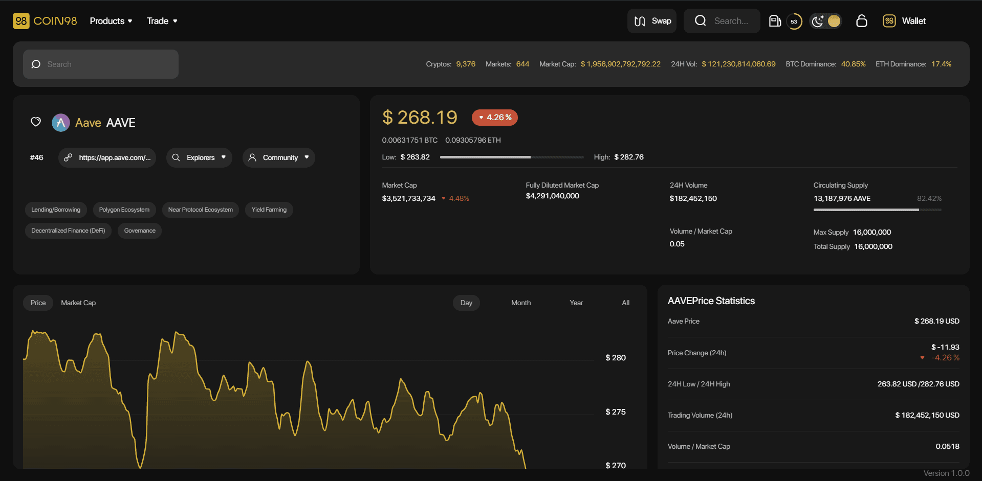 aave price today