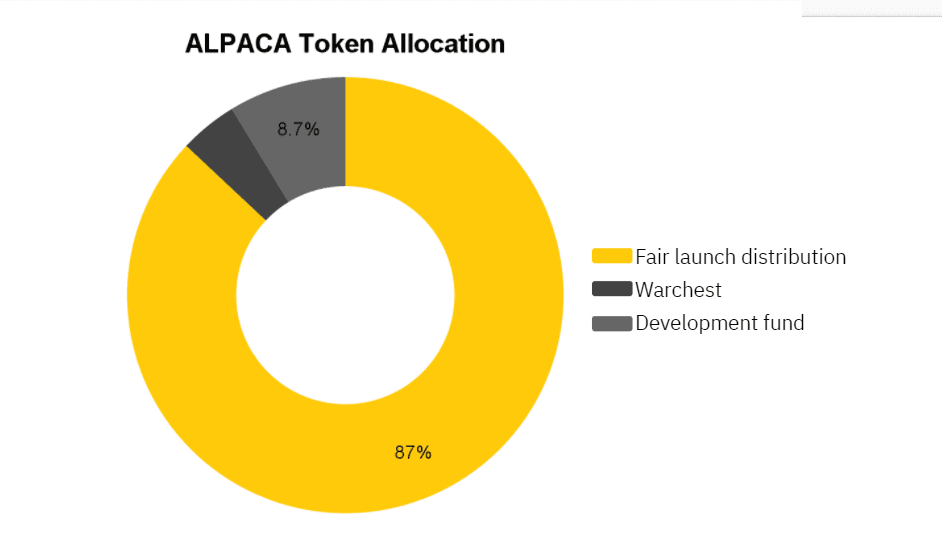 alpaca token allocation