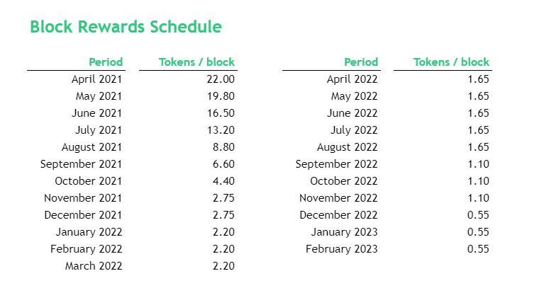 alpaca token release schedule