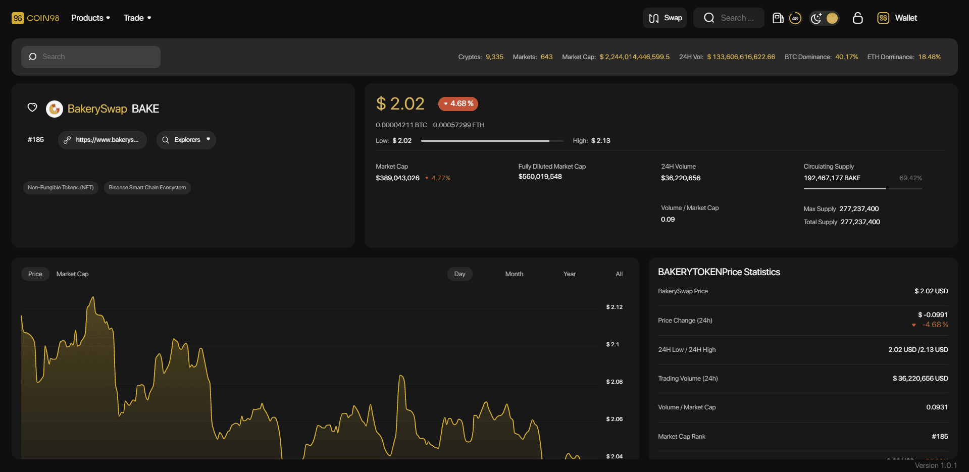 bake coin price