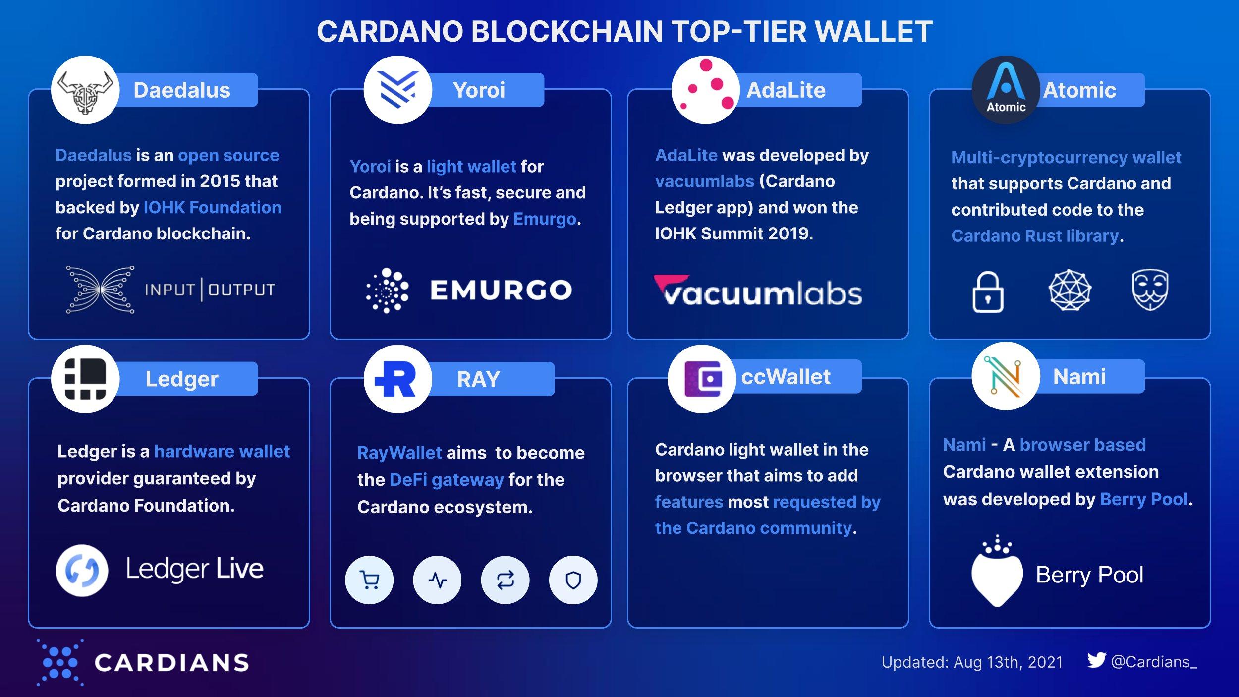 cardano ecosystem wallet