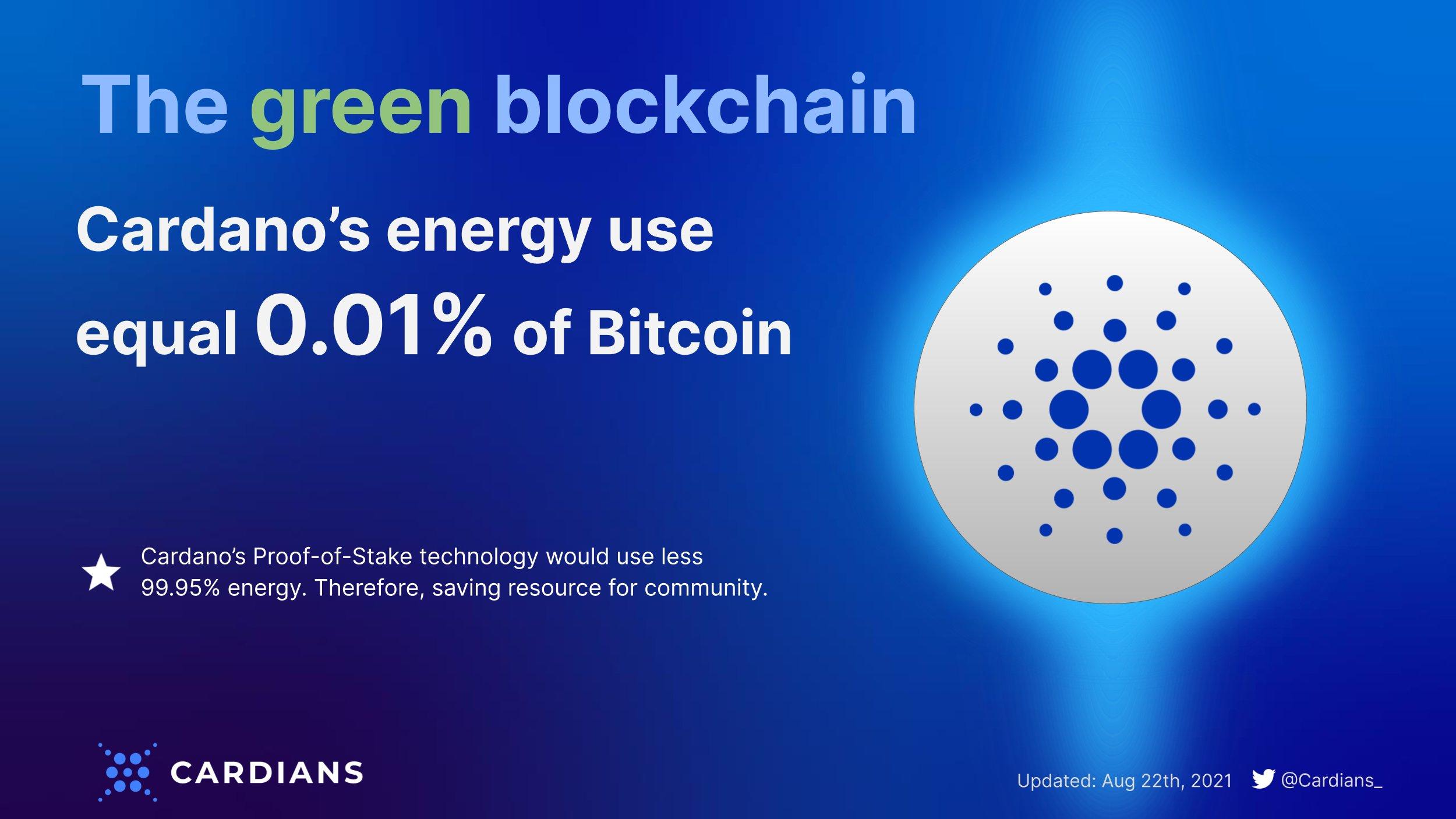 cardano green blockchain