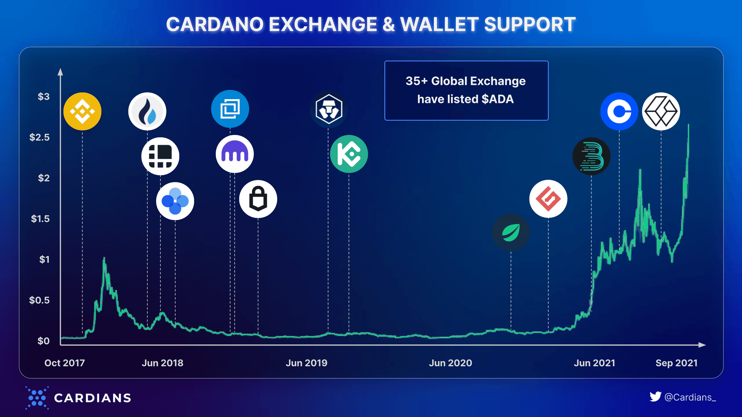 ada token list