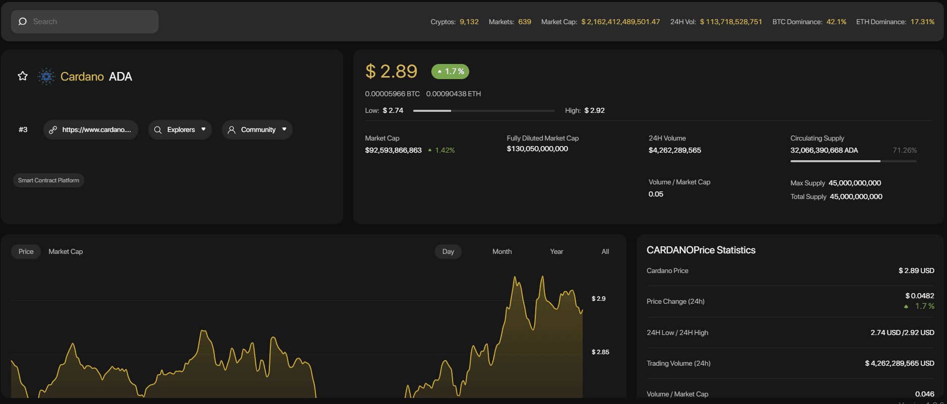 ada coin price