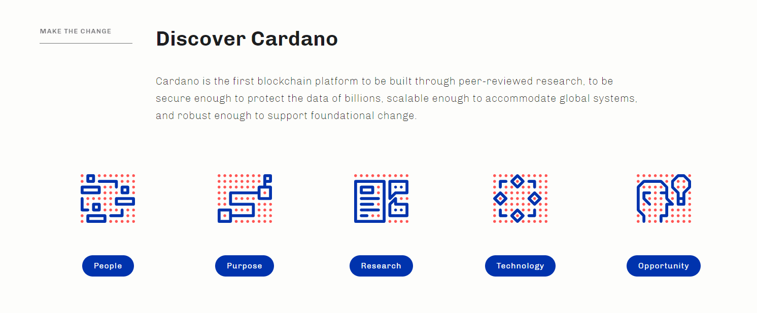 cardano website
