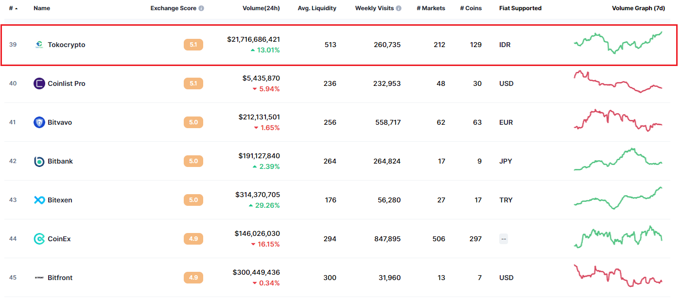 tokocrypto marketcap