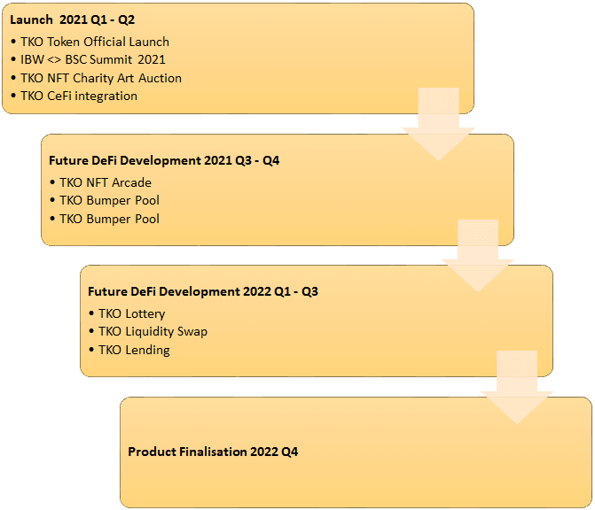 tokocrypto roadmap