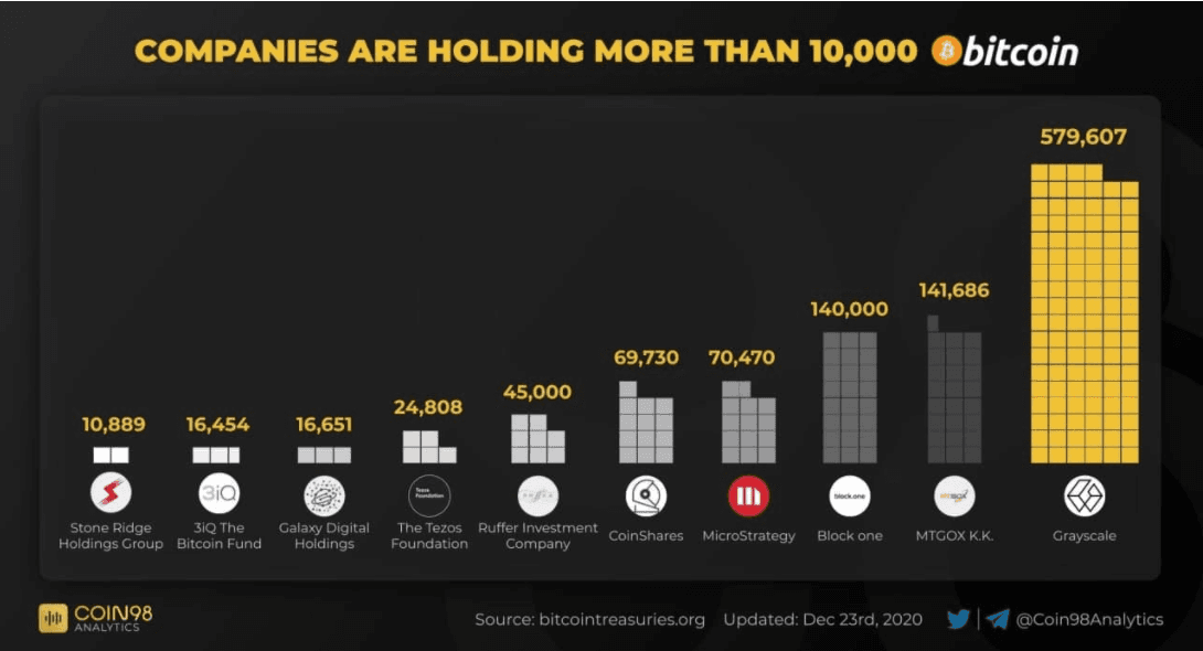 companíe holding btc