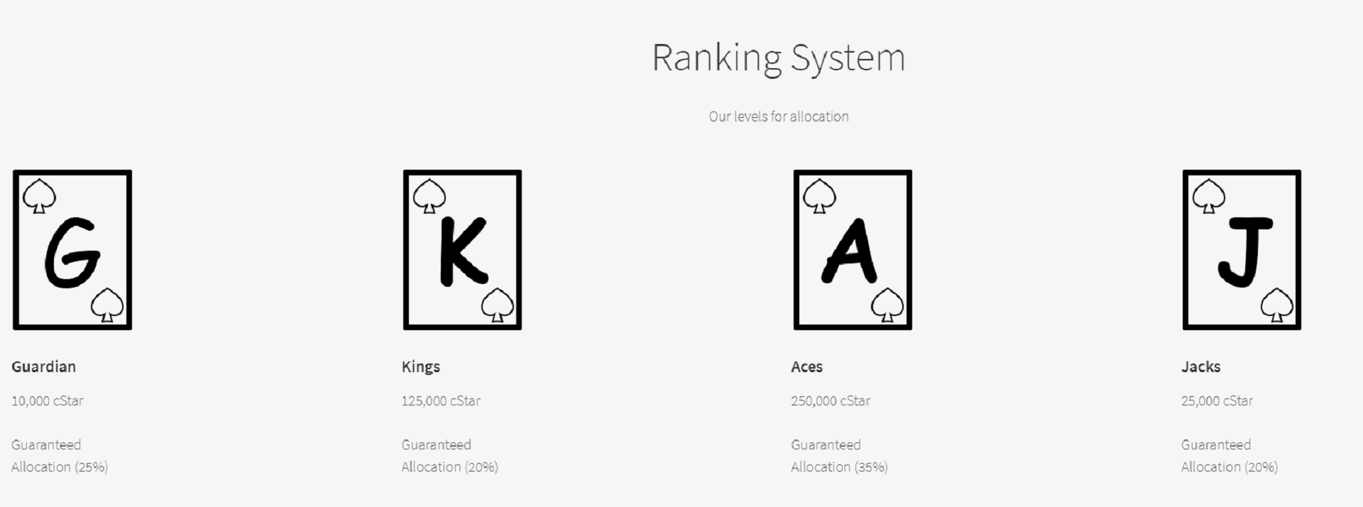 celostarter ranking system