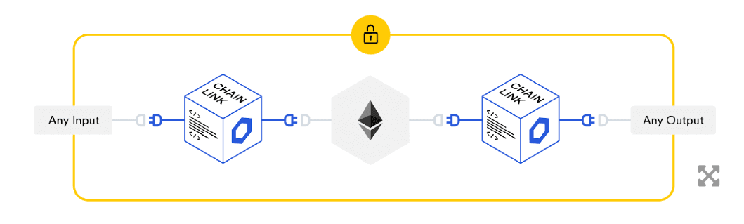 chainlink work