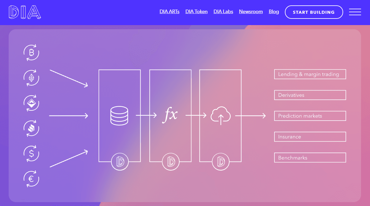 dia protocol