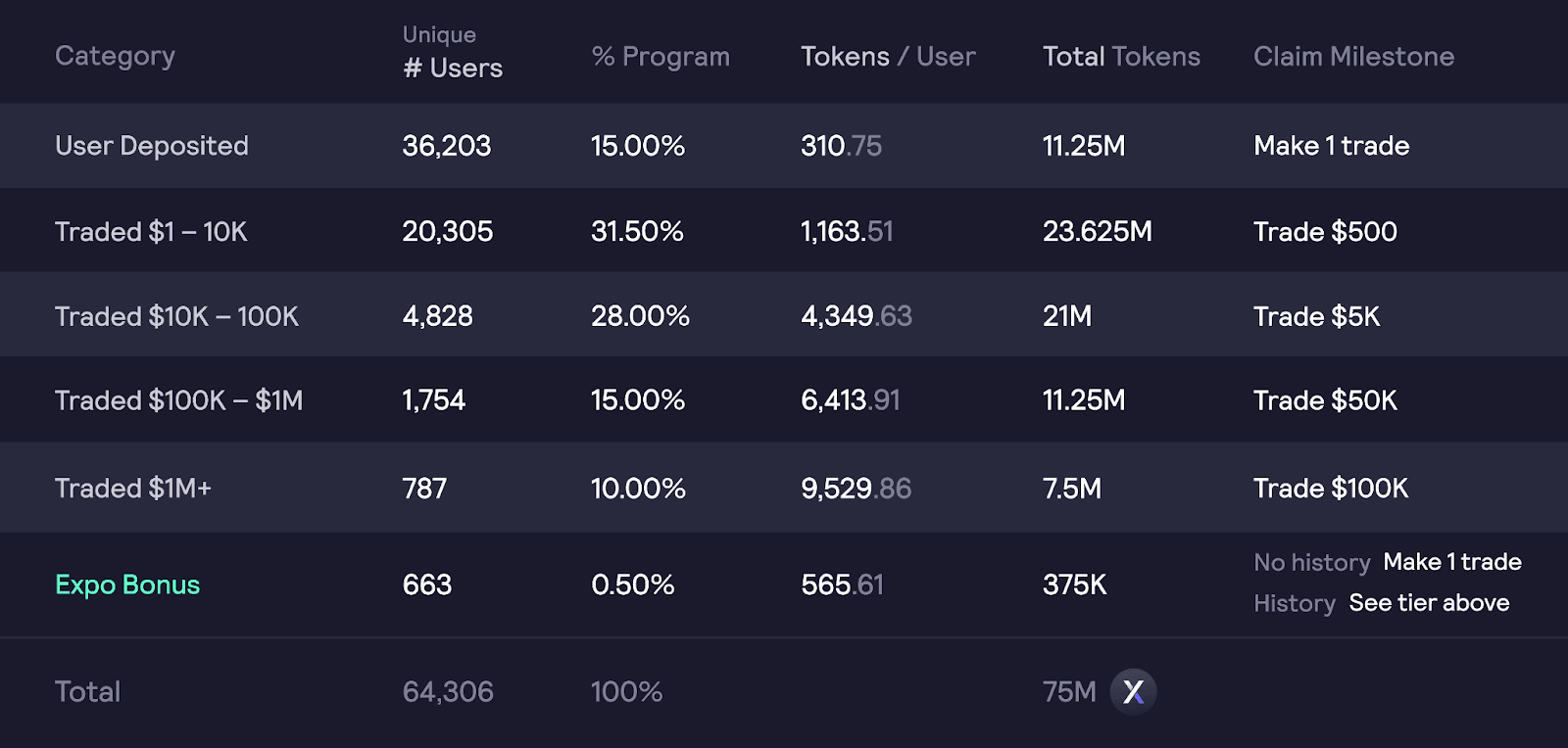 get dydx token