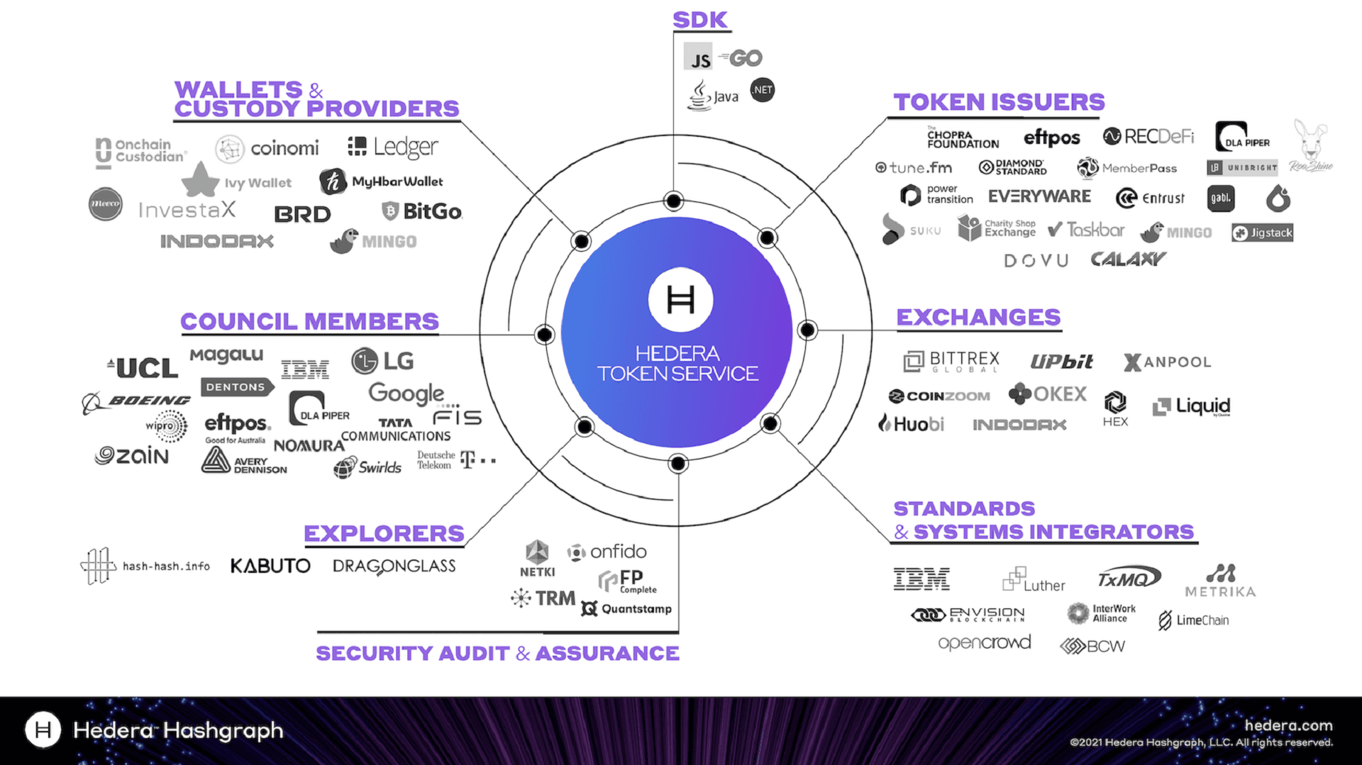 is hbar a good investment