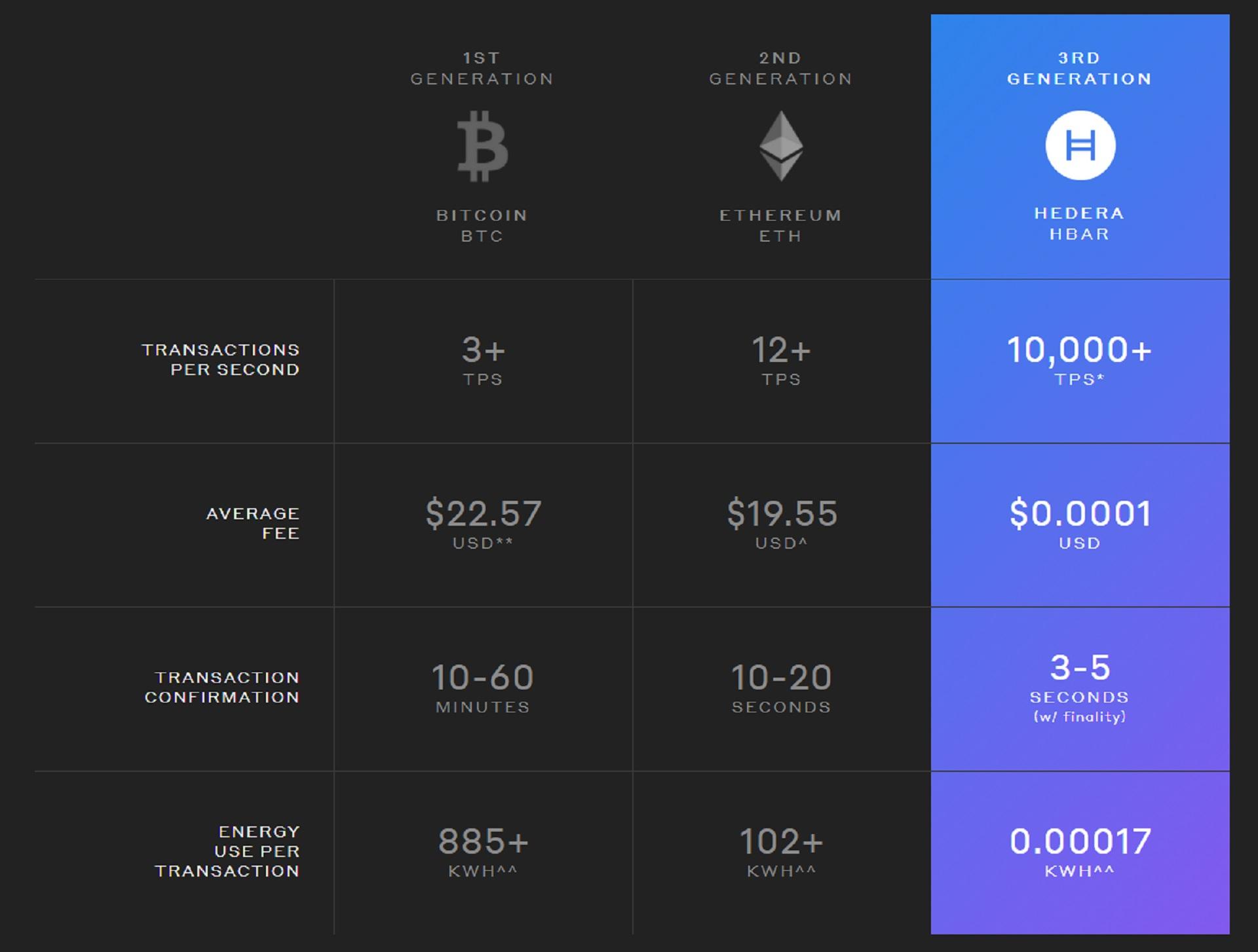 hedera metrics