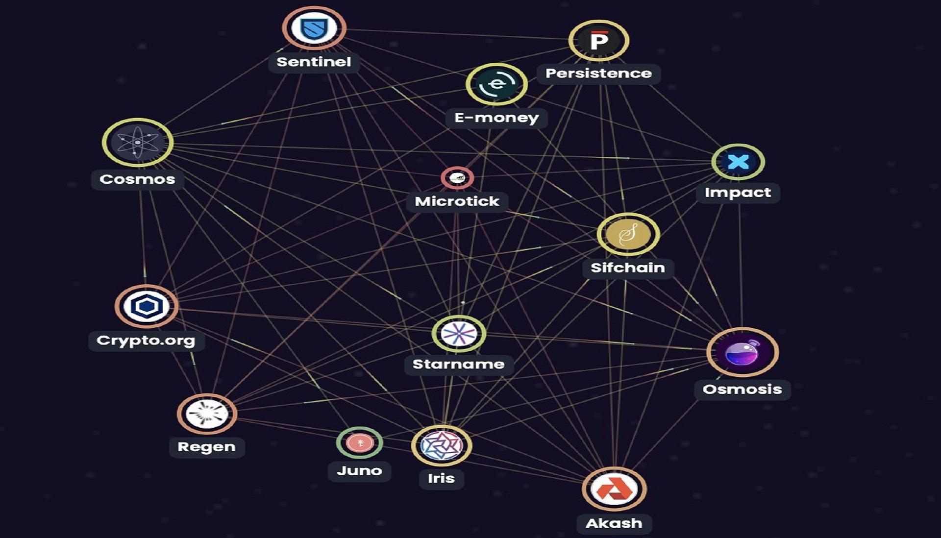 osmosis roadmap