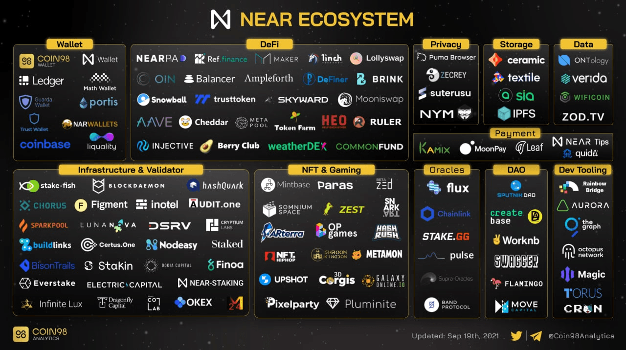 near ecosystem projects on near