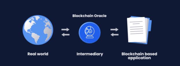 oracle connect real world data