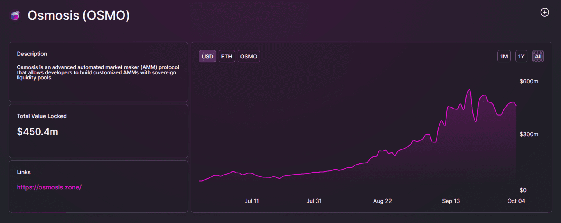 invest osmo