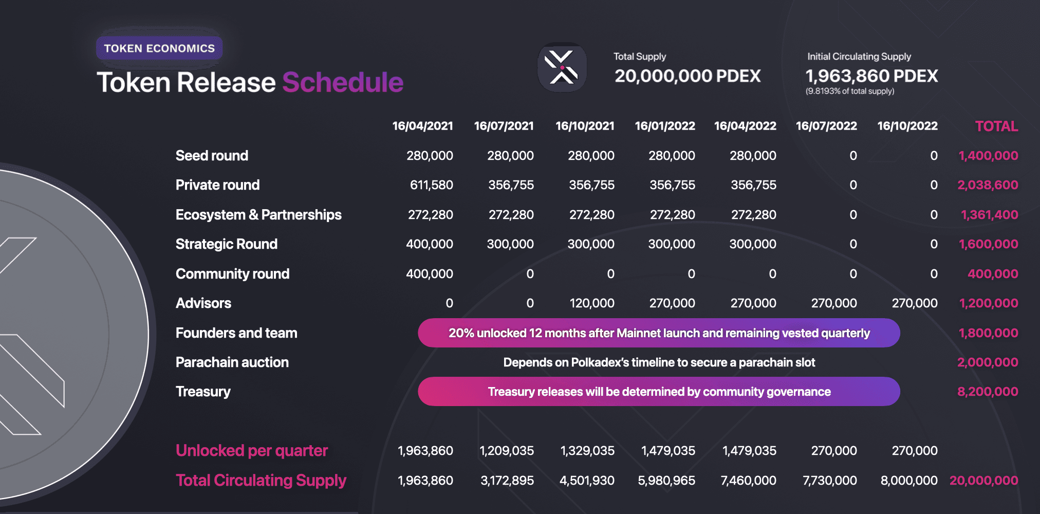 pdex release schedule