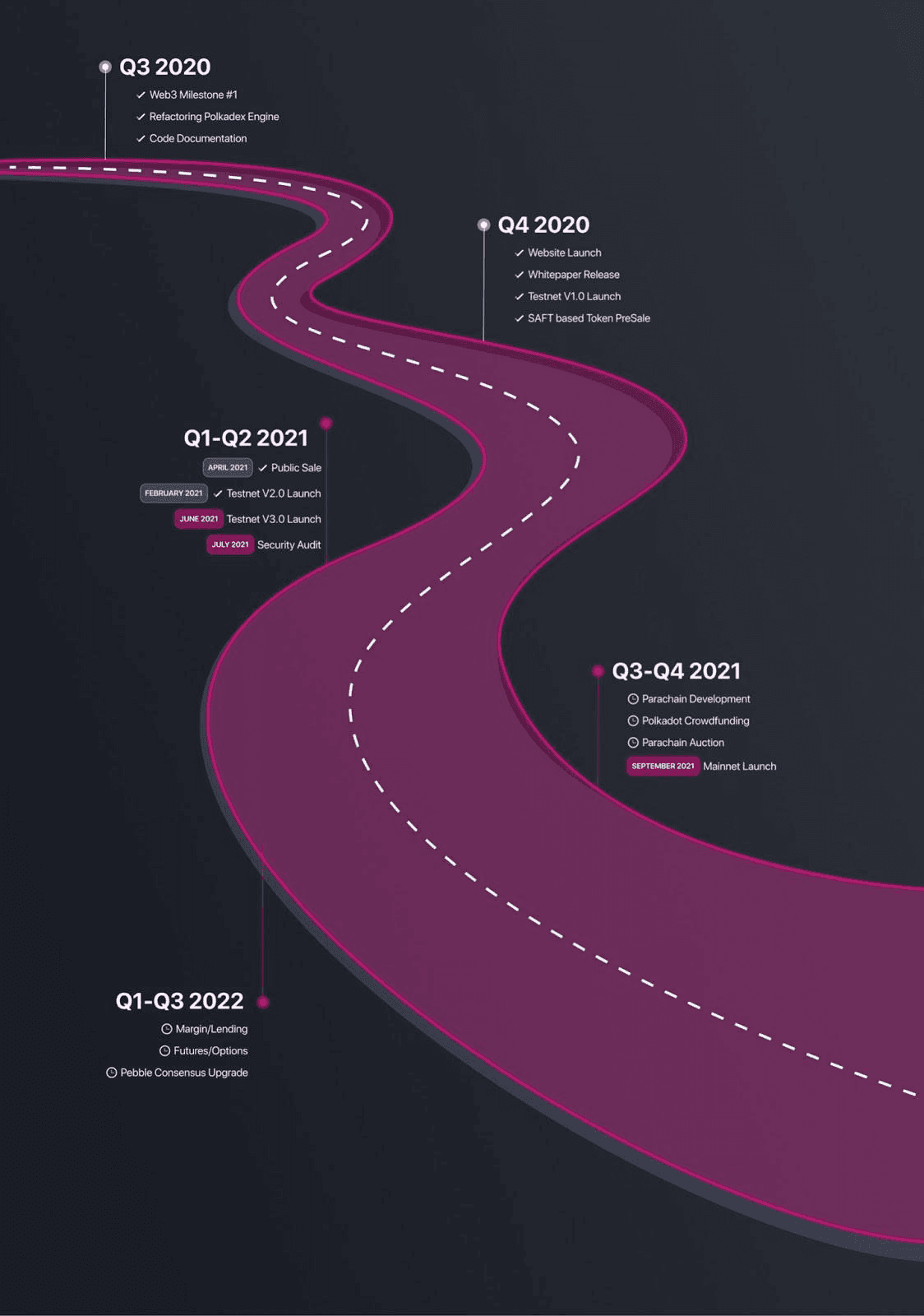 polkadex roadmap