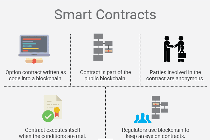smart contract problem