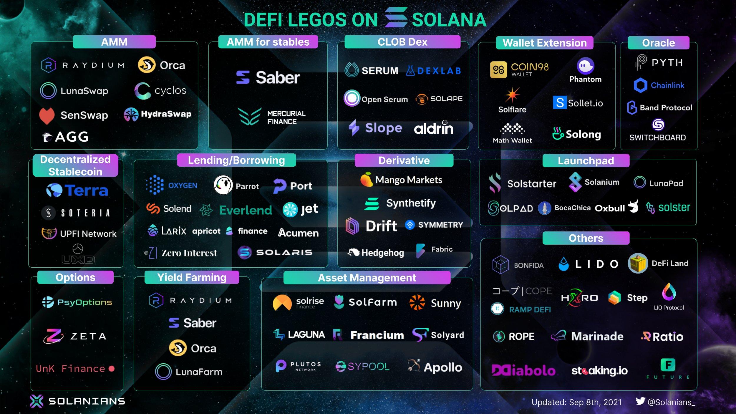 solana defi legos