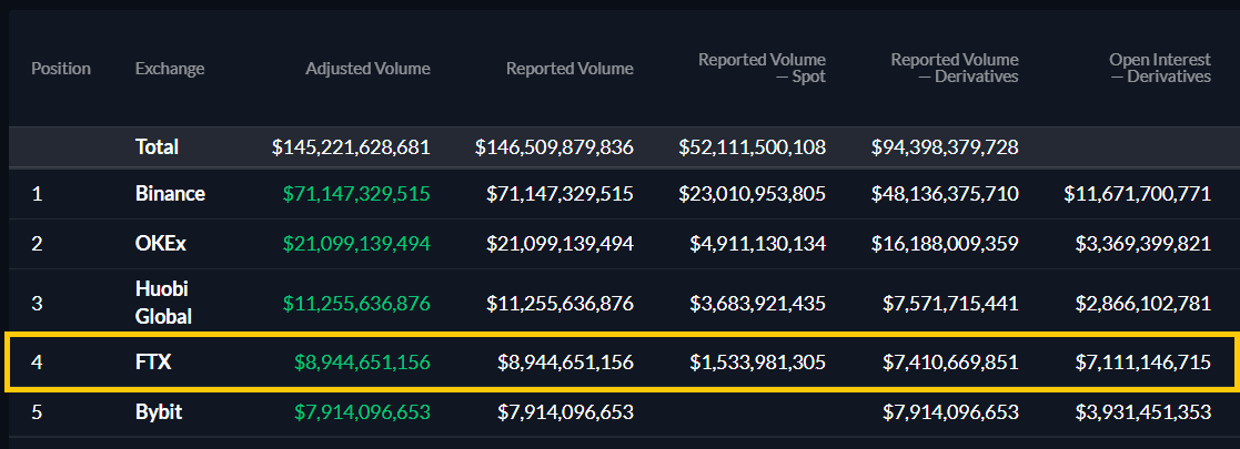 volume of cexs