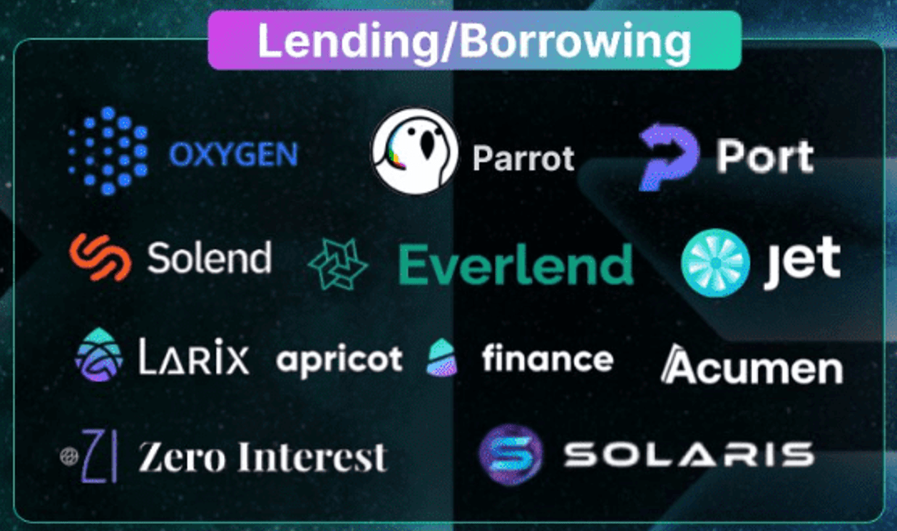 lending solana