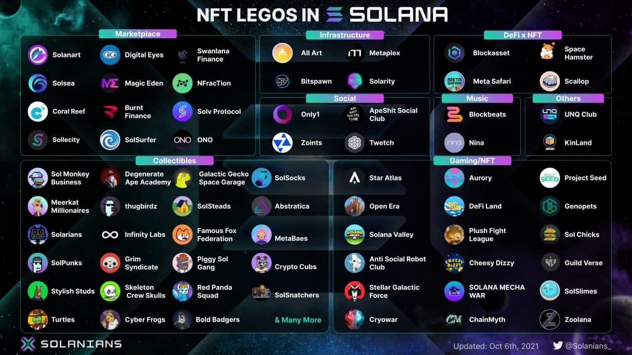 nft legos solana