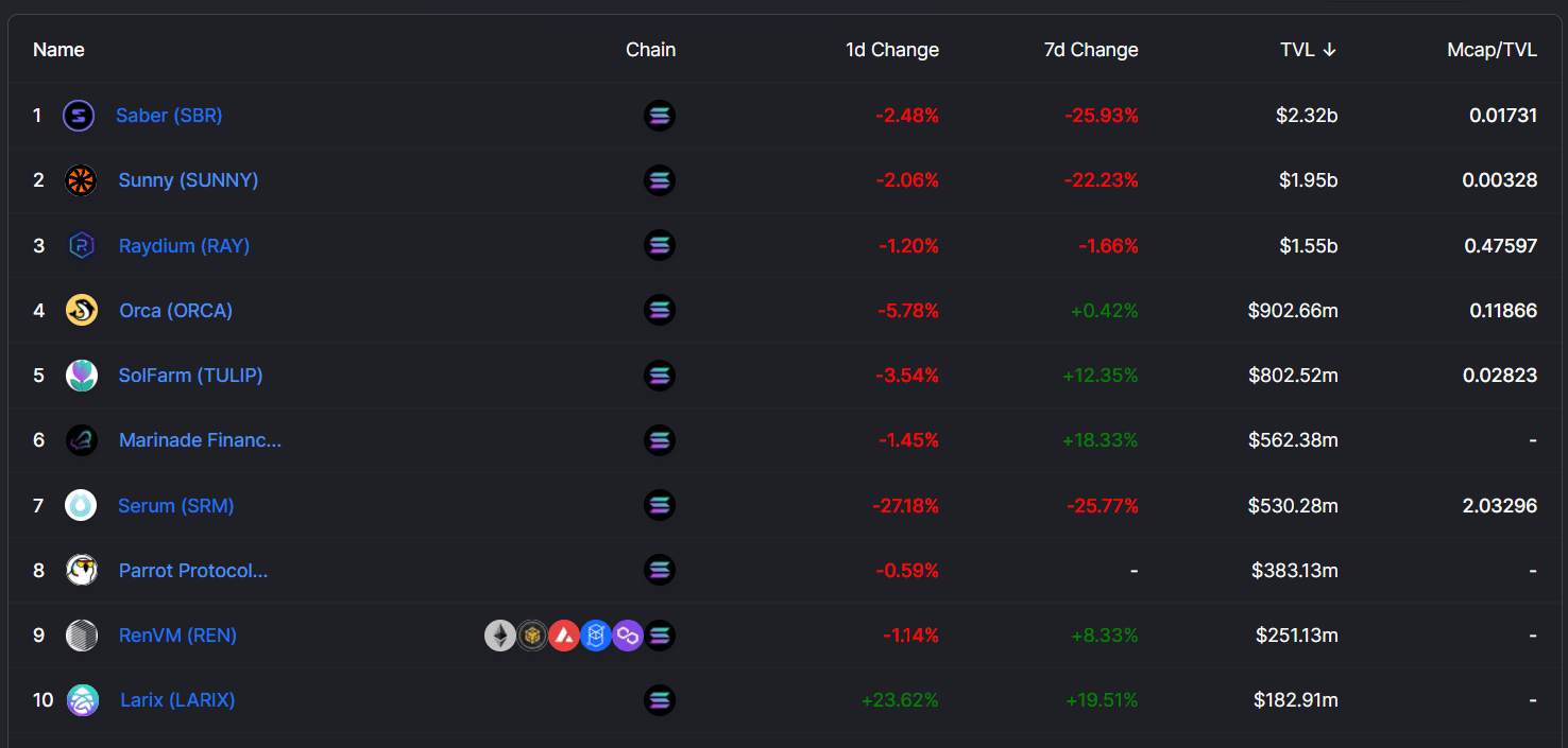 spl token