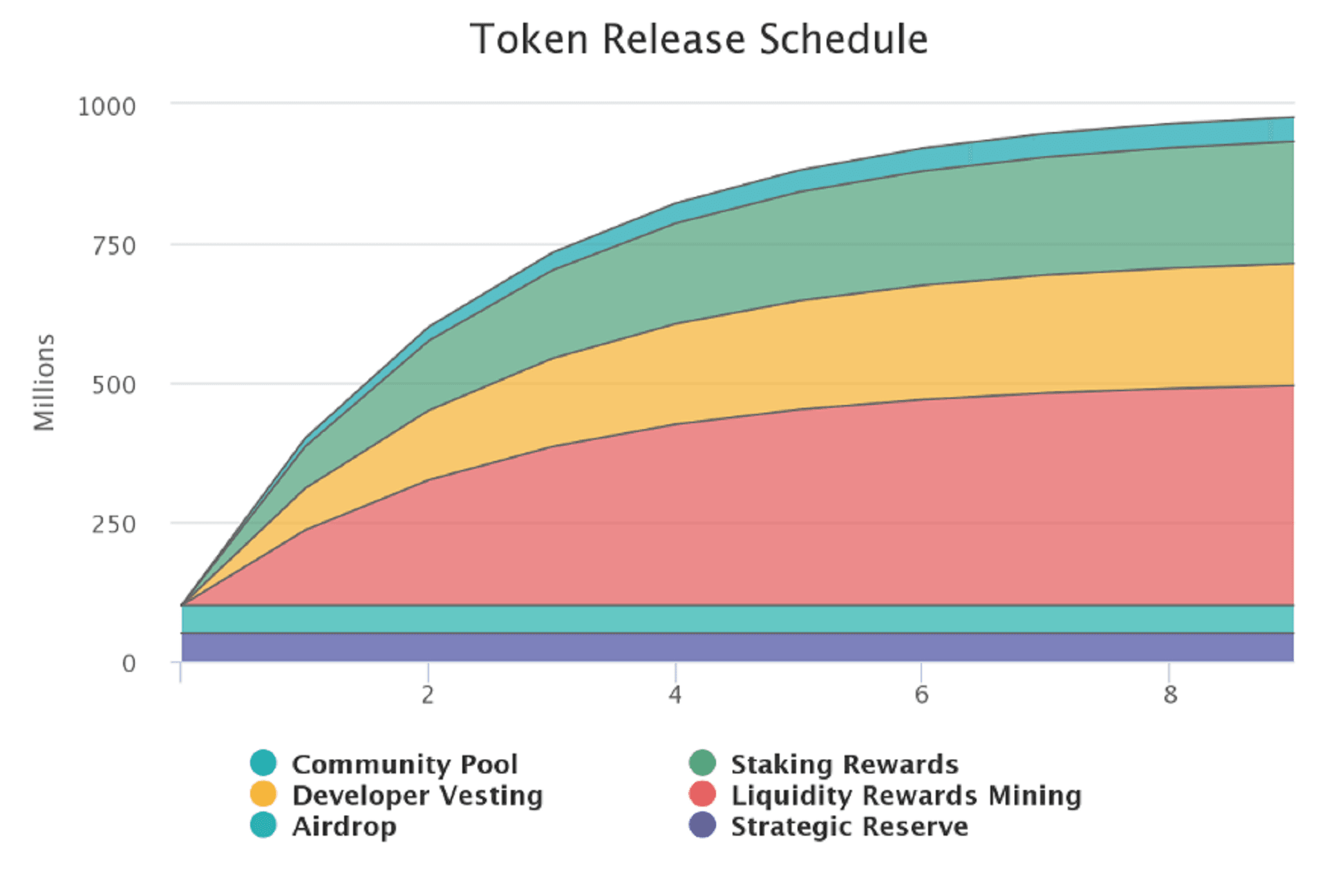 osmos token release