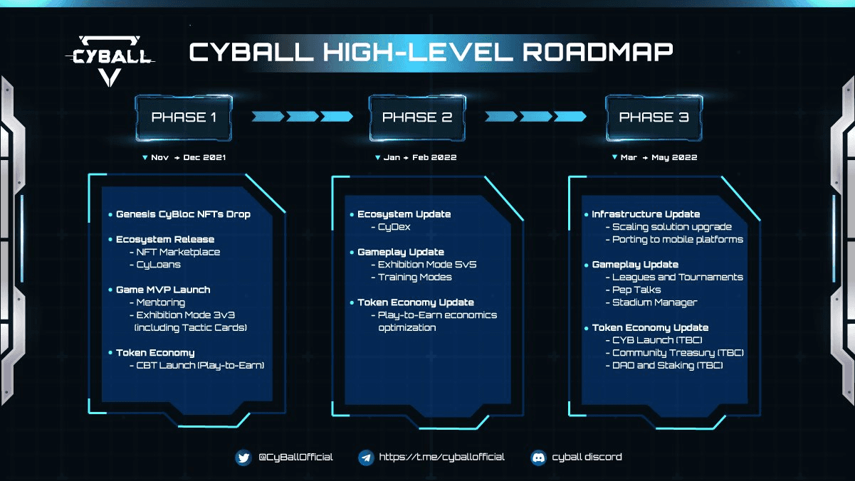 cyball roadmap