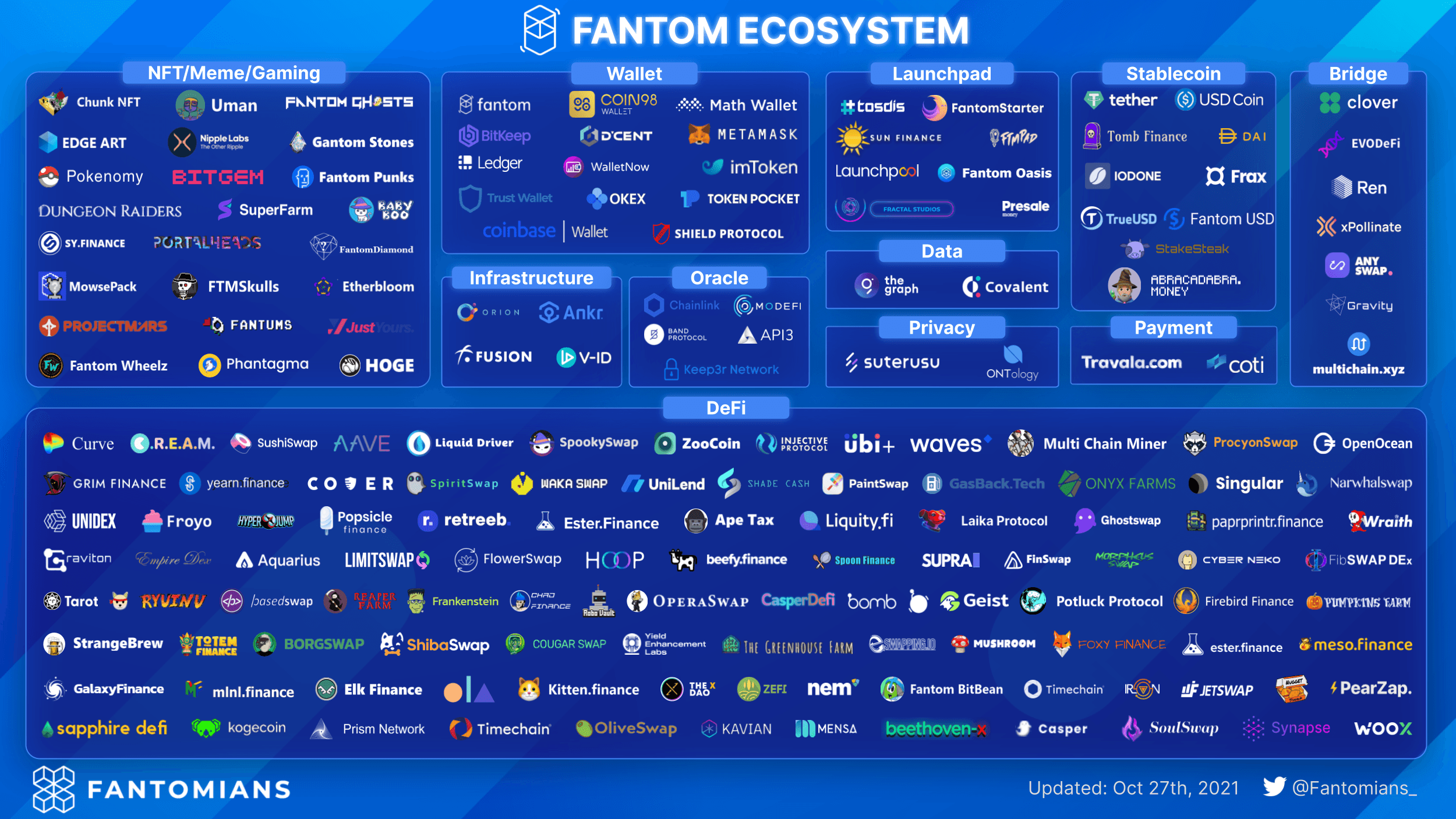 fantom ecosystem overview
