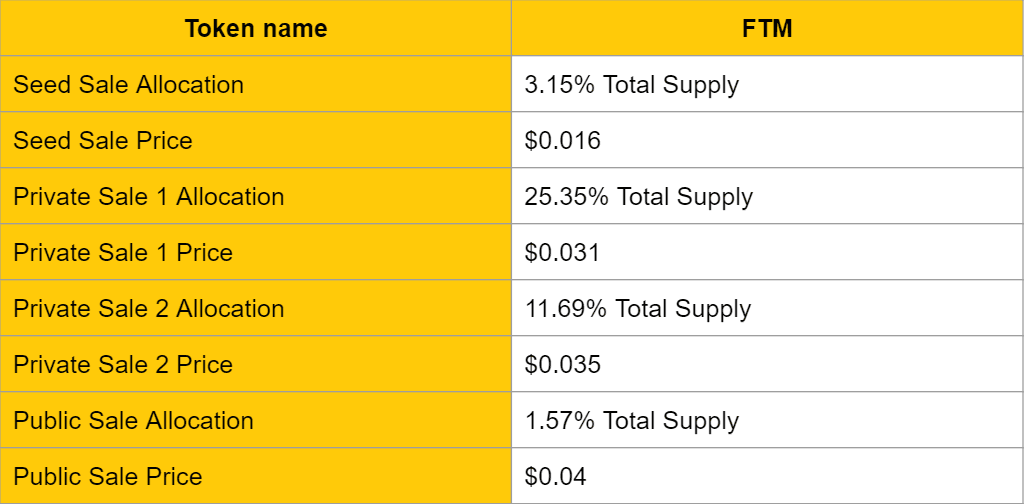 ftm token sale