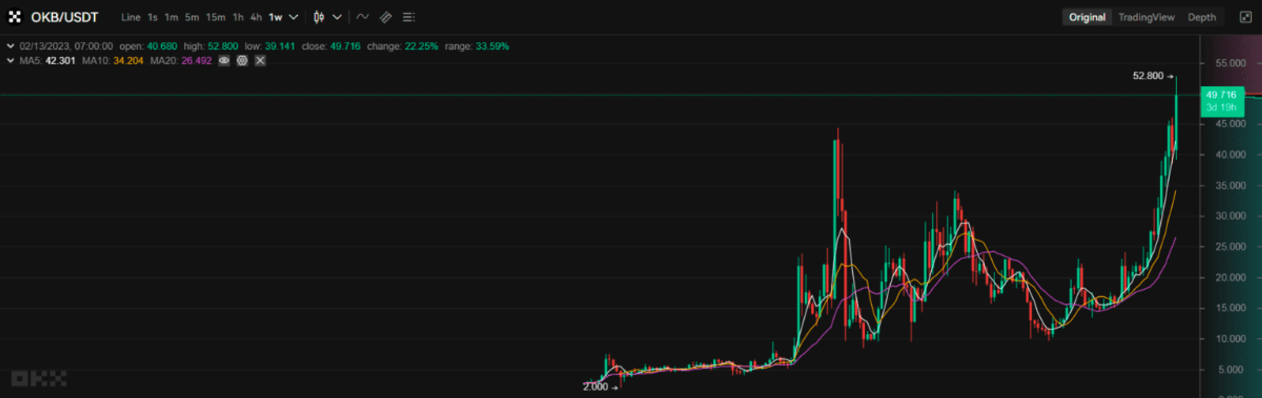 okb price