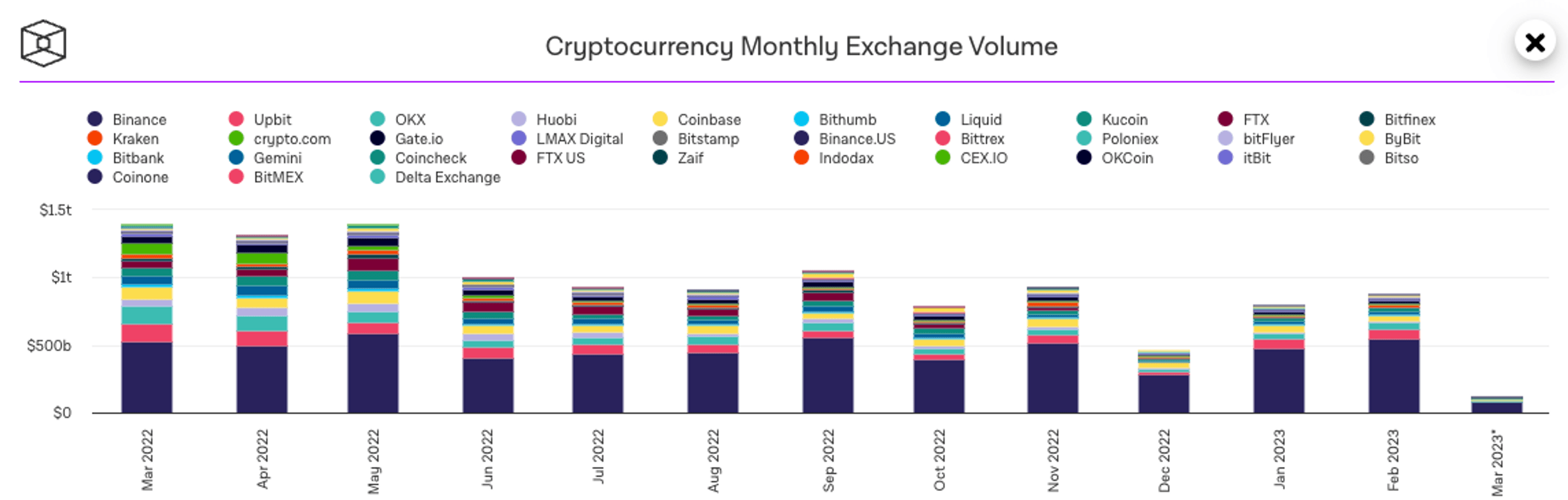 cex vol