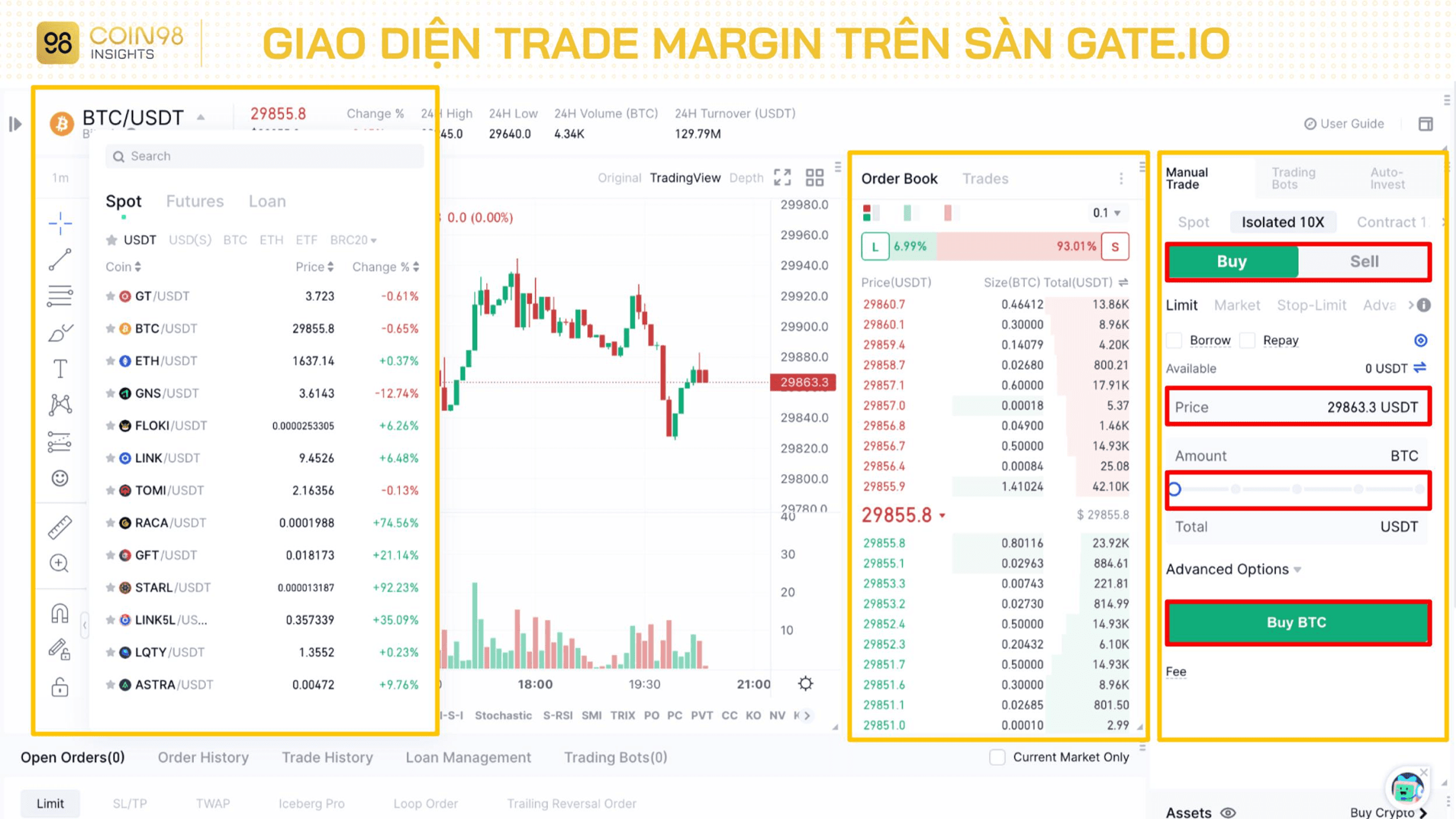 giao diện trade margin sàn gate