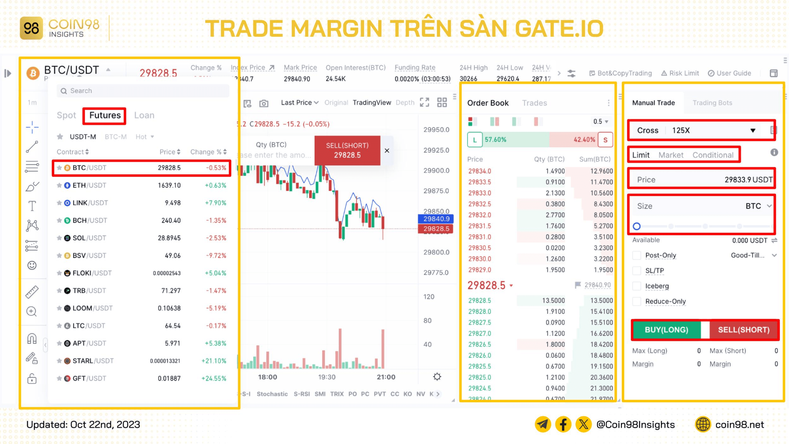 trade margin sàn gate