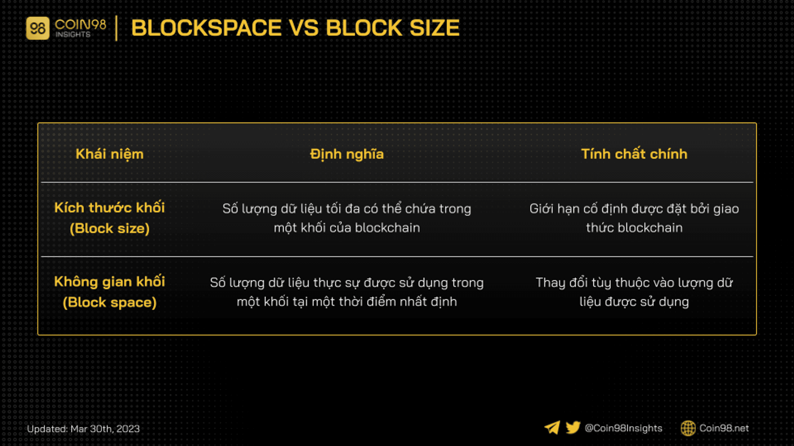 so sánh block size và blockspace