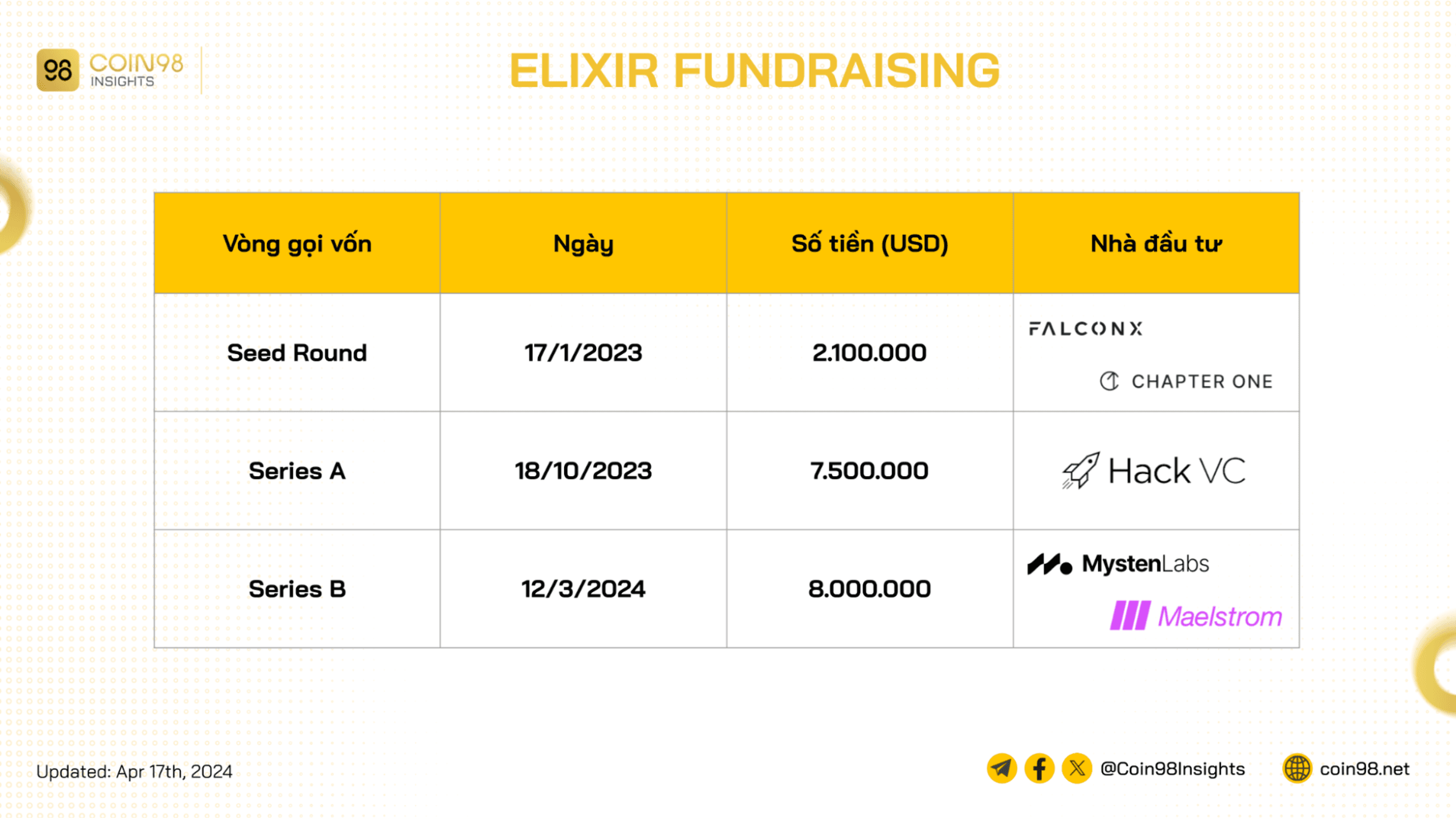 elixir fundraising