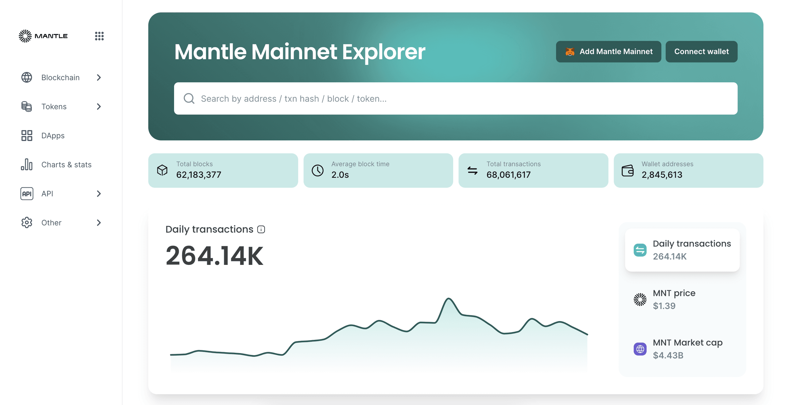mantle network explorer